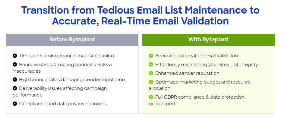 screenshot of Byteplant Email Validator
